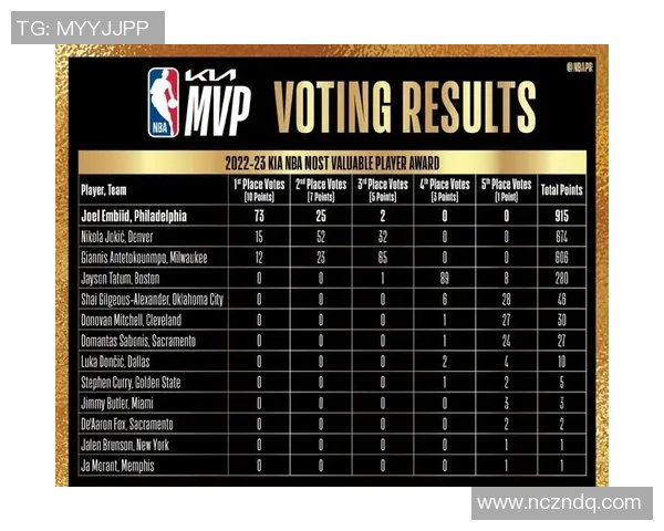 NBA76人对骑士比赛深度分析及关键球员表现评估